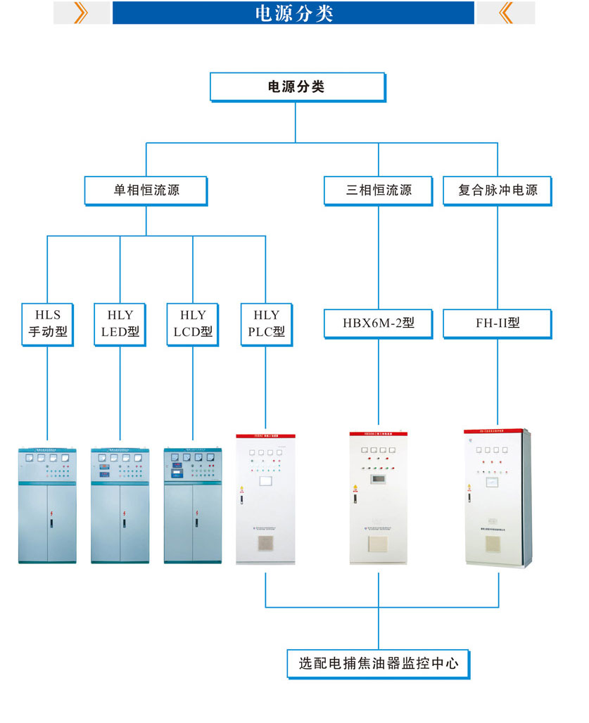 电源分类